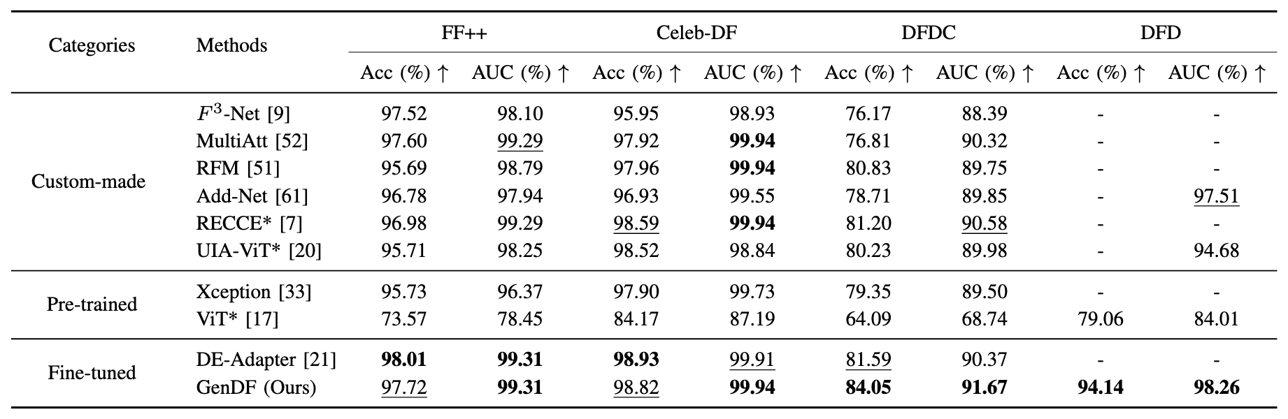 Quantitative results table