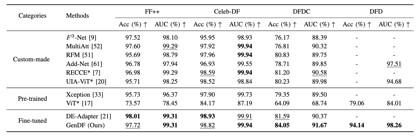 Quantitative results table